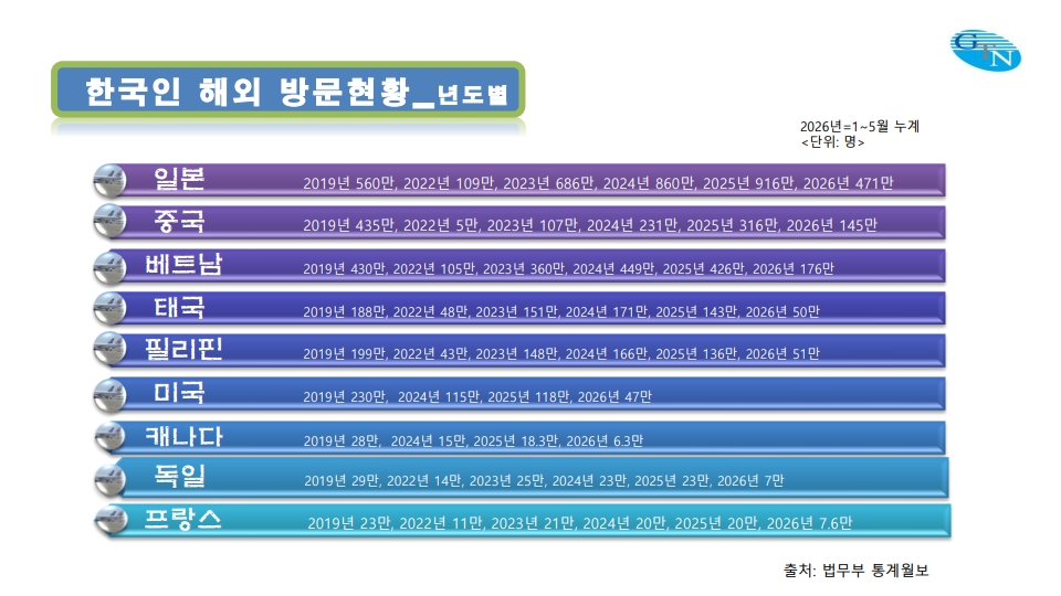 에디터 사진
